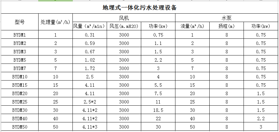 地埋式汙水處理設備