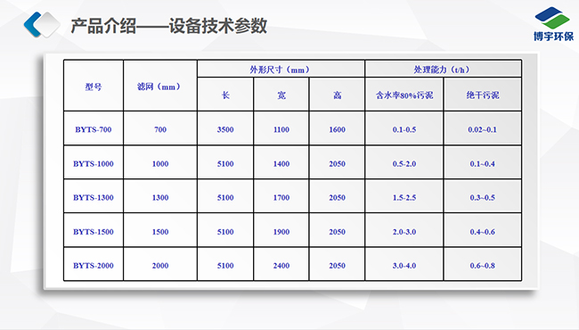 高壓帶（dài）式汙泥深度脫水機技術參（cān）數